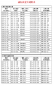液壓閥型號(hào)對(duì)照表